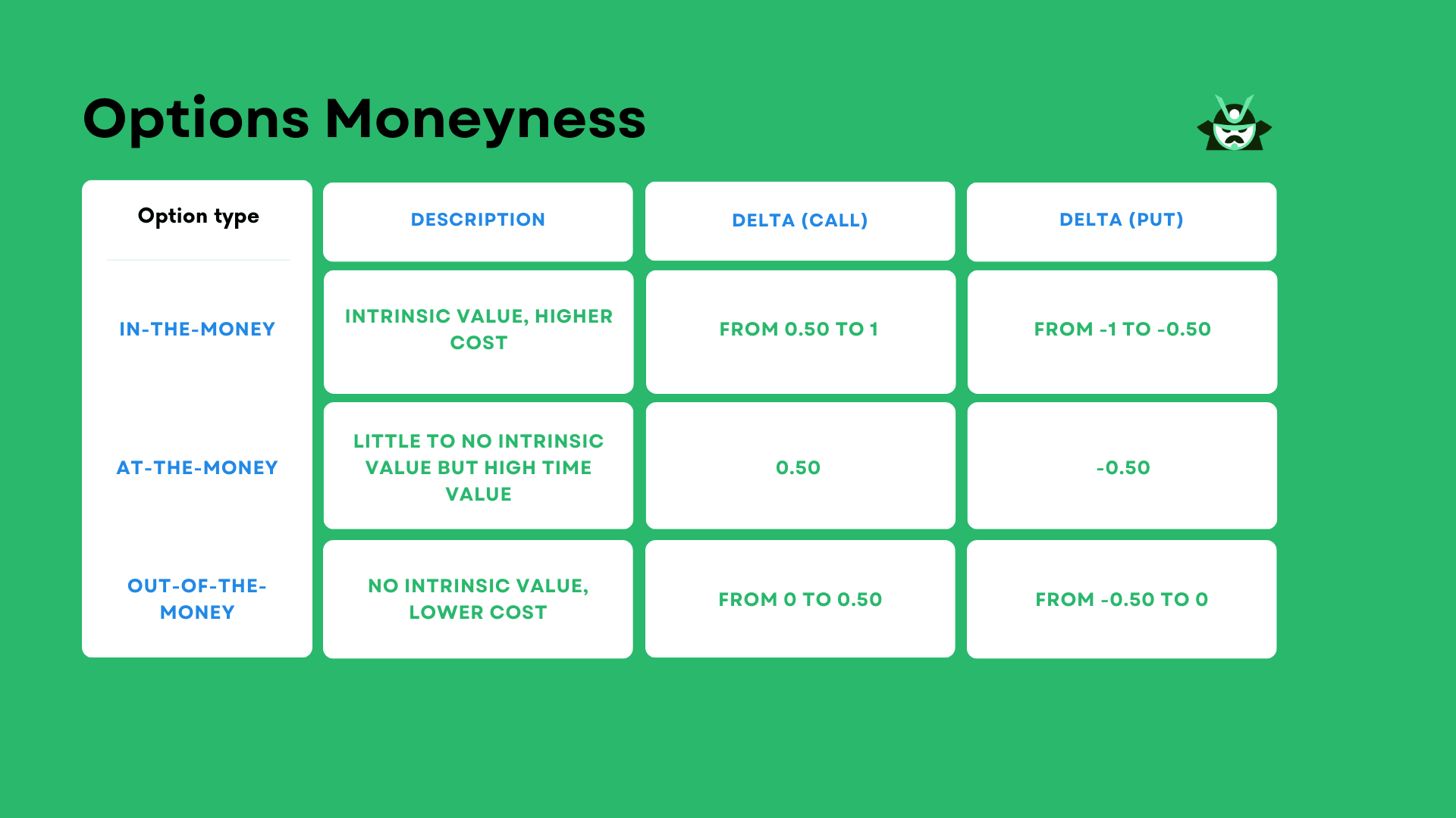 options_moneyness