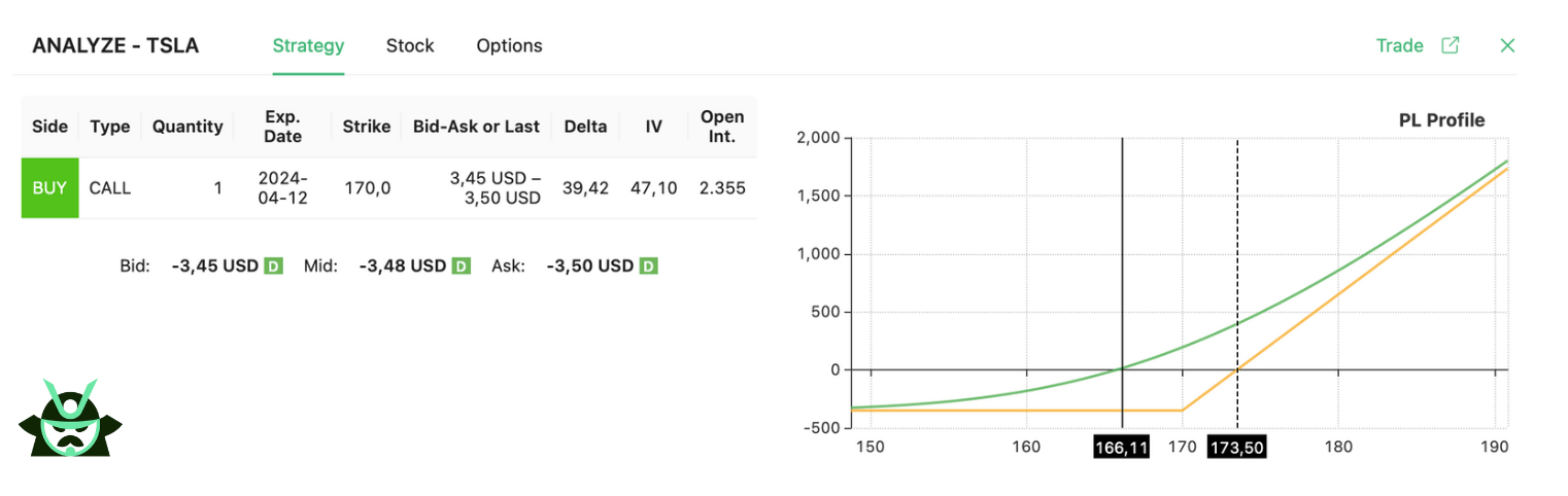 OTM case call strategy
