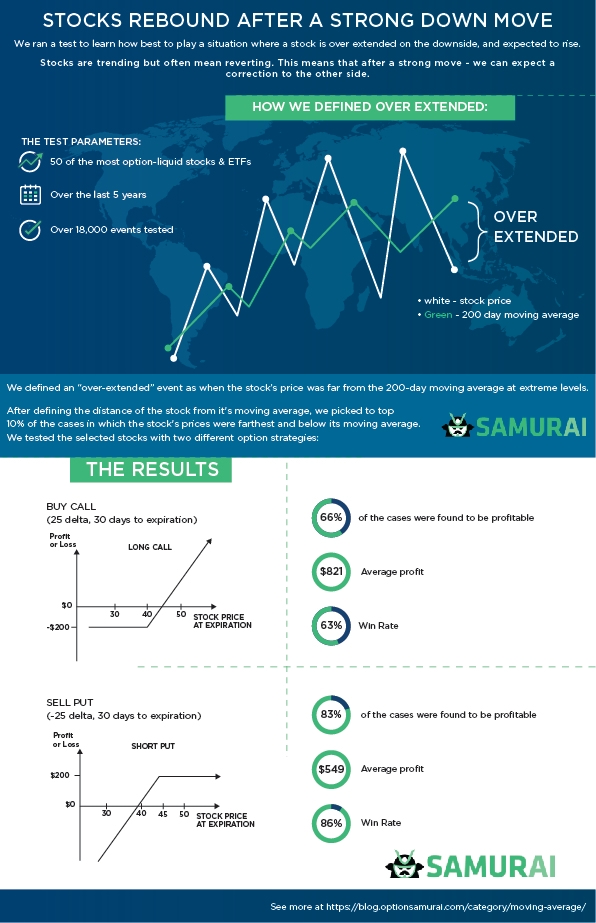 over extended - Infographic