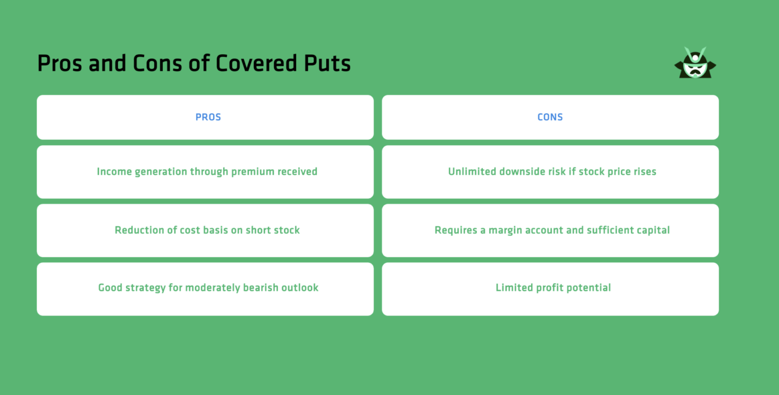 pros cons covered put