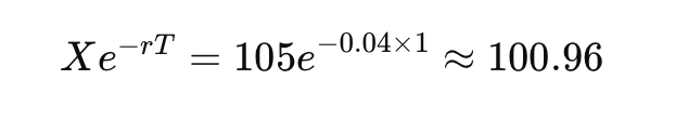 put call parity formula