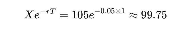 put call parity formula