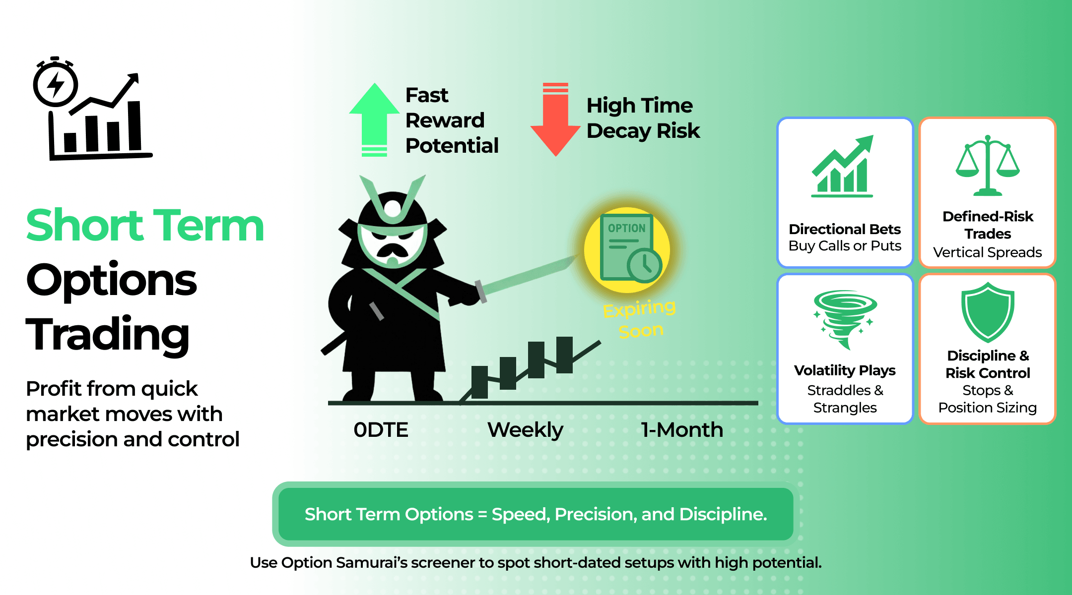 short term options trading
