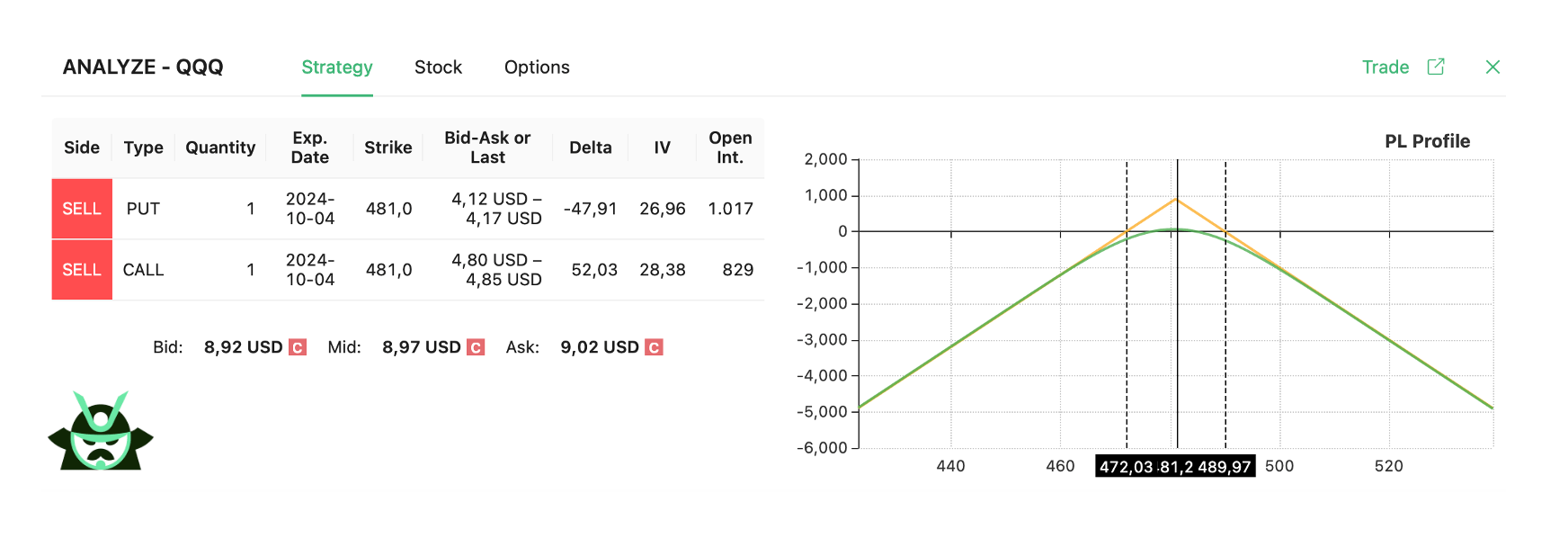short straddle strategy - LOGO