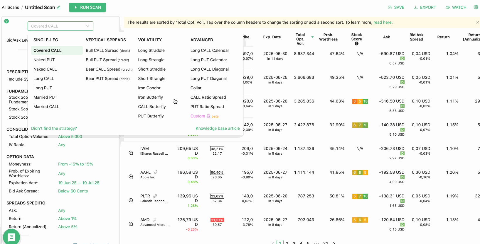 short strangle with shares gif
