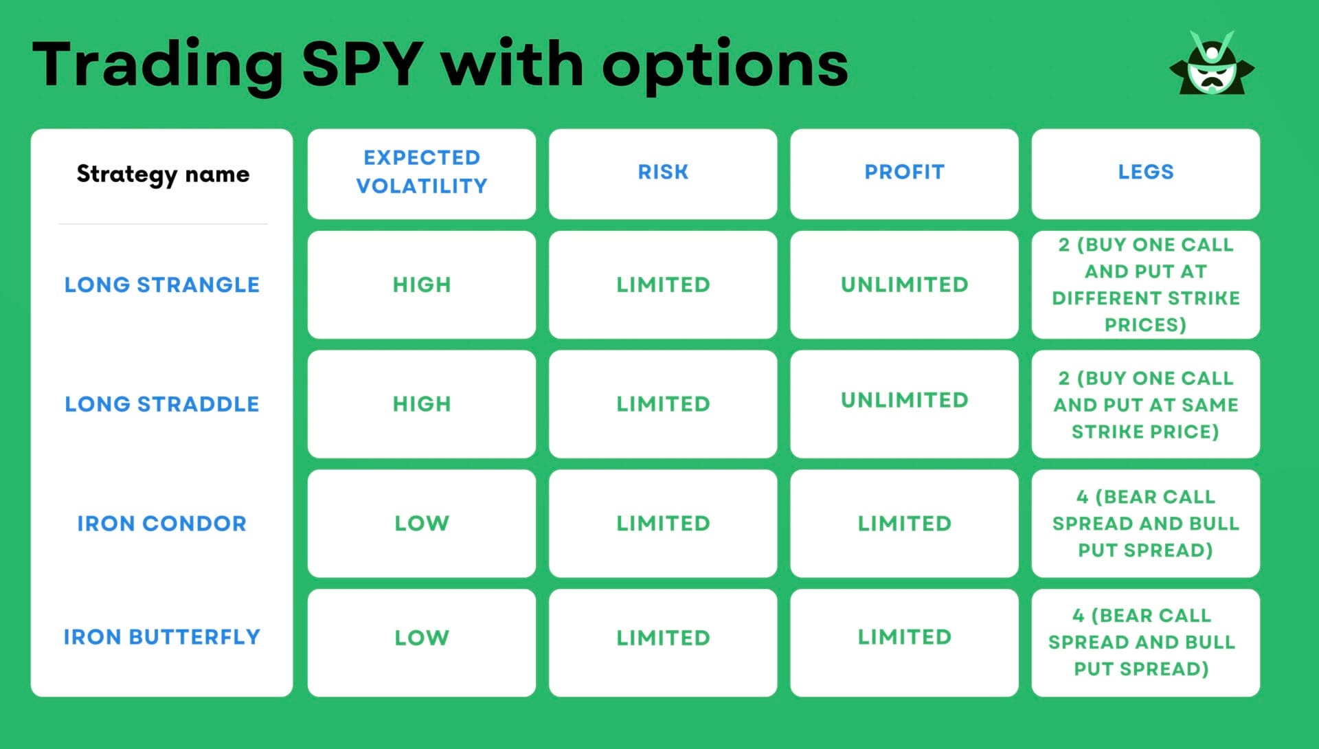 spy_options_strategies_table