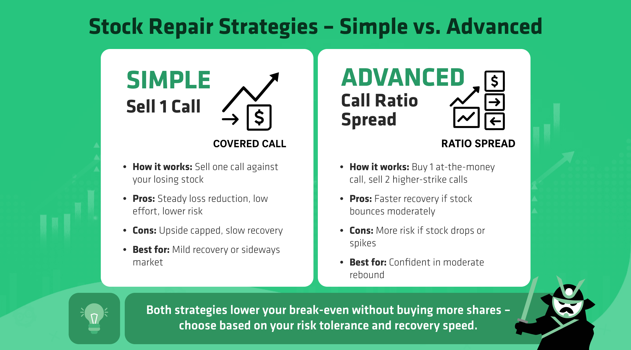 stock repair strategy