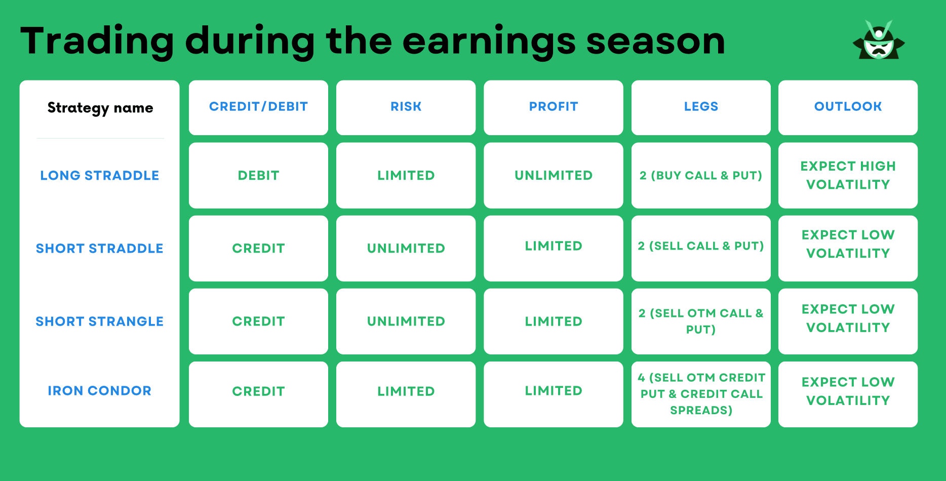 table_strategies_earnings