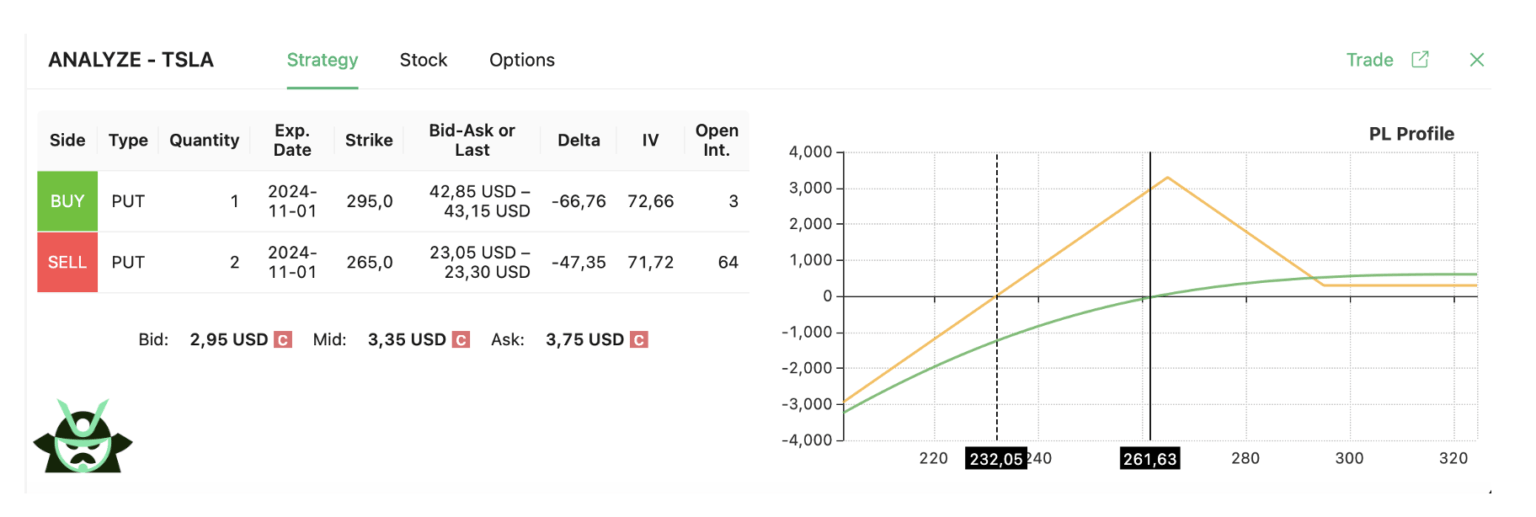 tesla put ratio 2 to 1