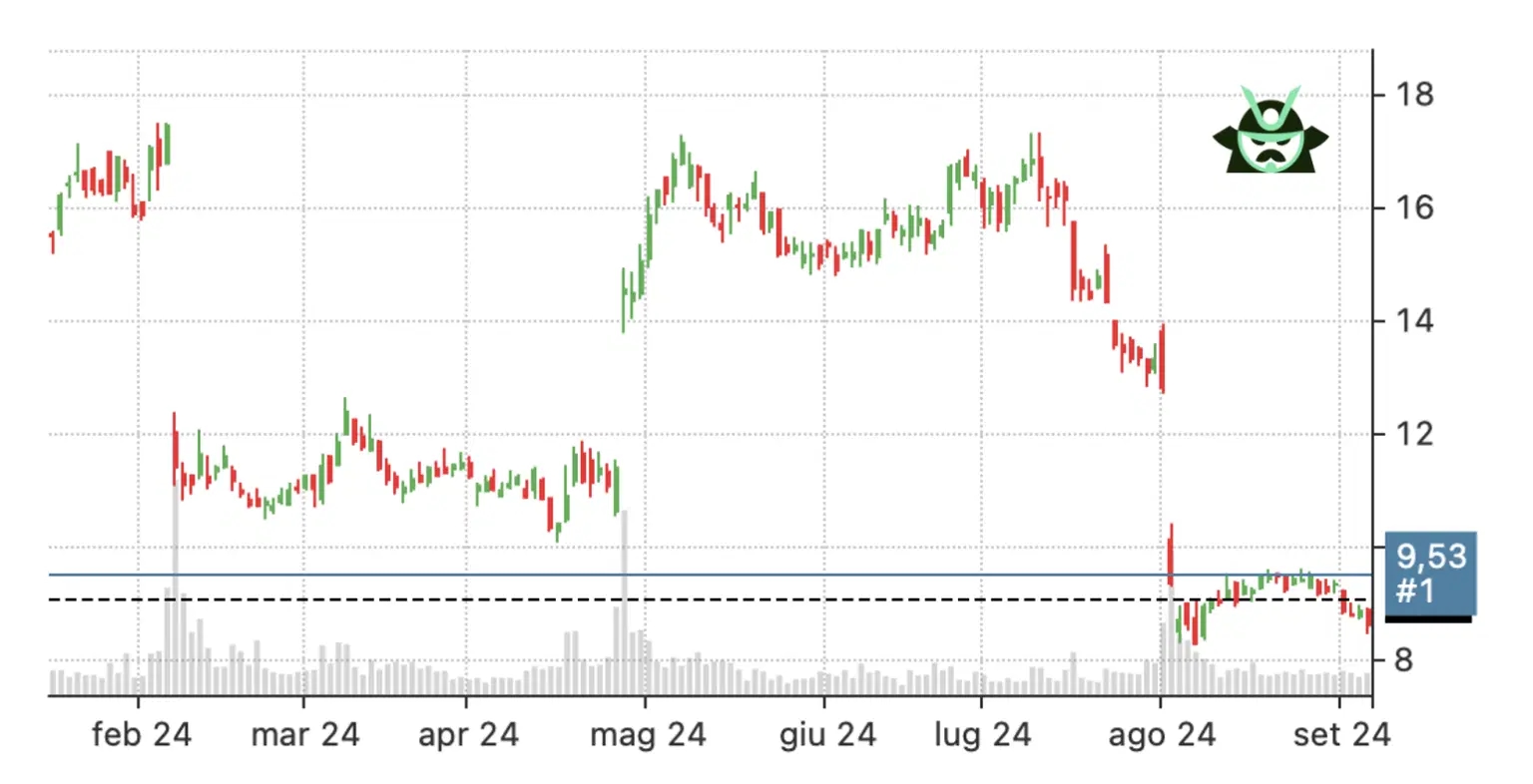 weekly call ATR