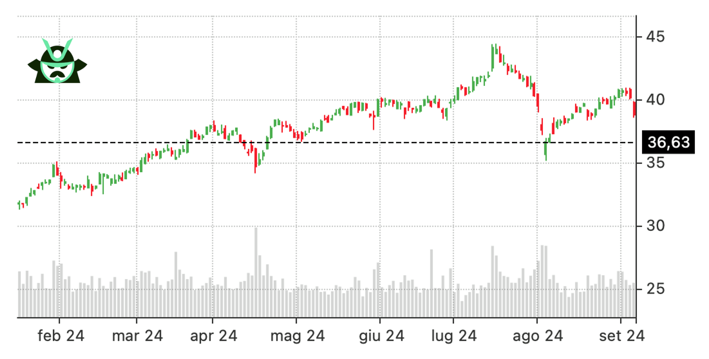 wheel candidate price