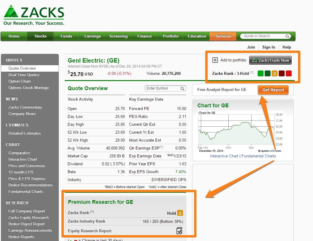 zack's stock score
